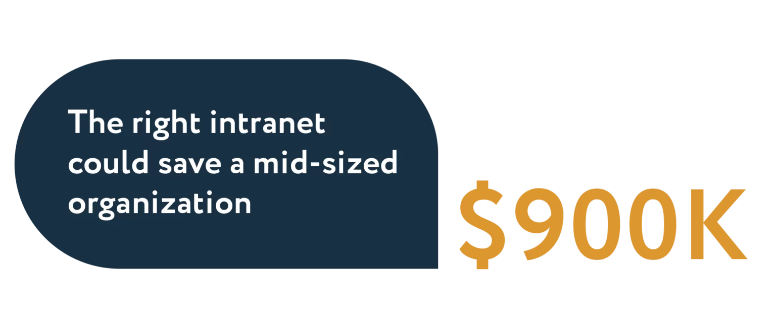 The right intranet could save a mid-sized organization $900K