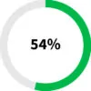 Graph shoring 54%